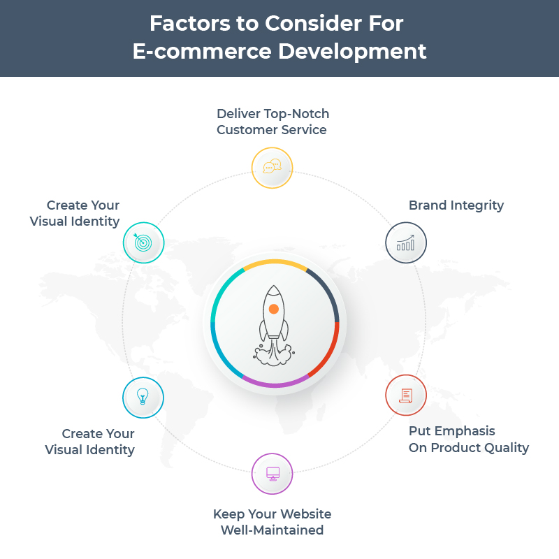 factors to consider for ecommerce development