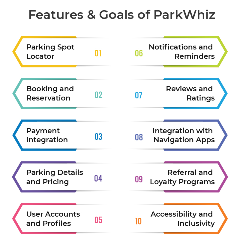 Features and Goals of ParkWhiz
