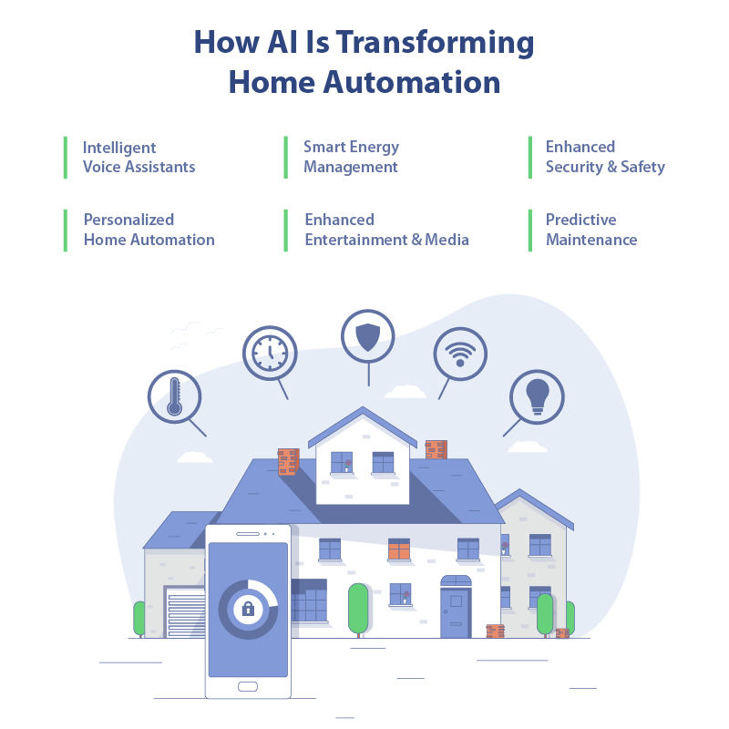 ai is transforming smart home