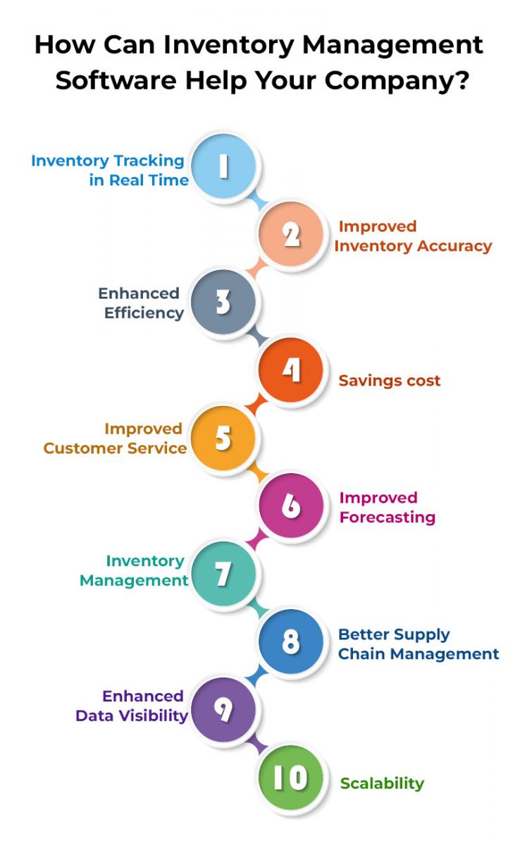 how can inventory management software help your company?
