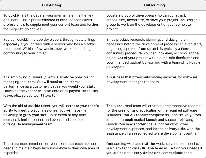 How outstaffing differs from outsourcing