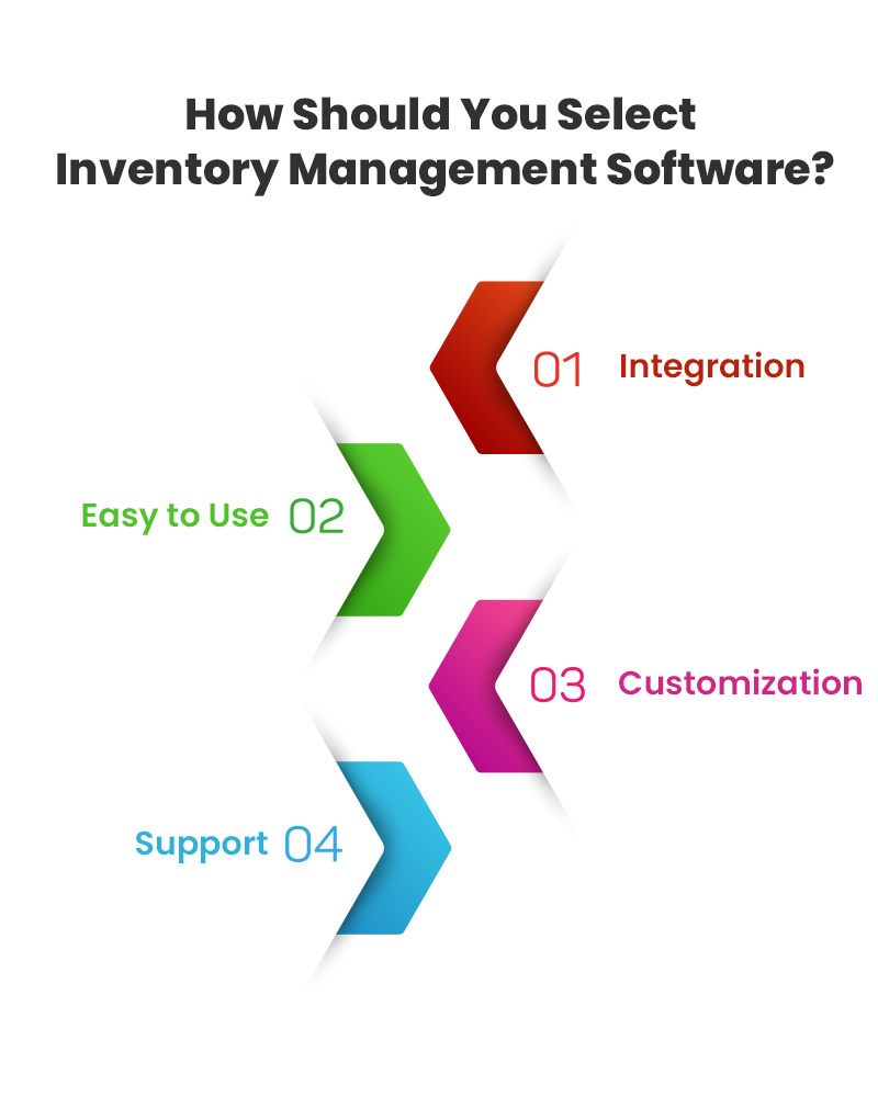 how should you select inventory management software?