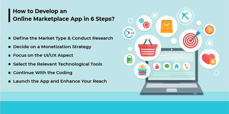 how to develop an online marketplace app in 6 steps?
