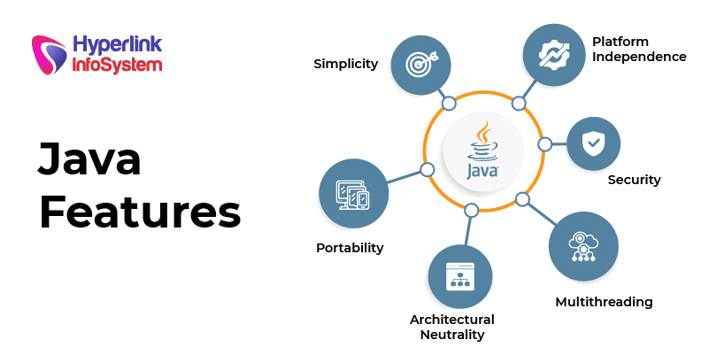 java features