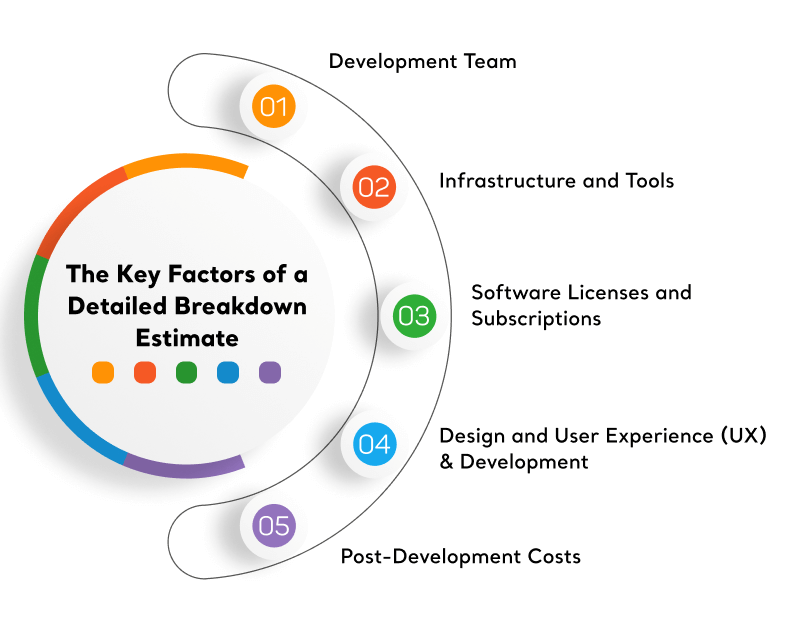 the key factors of a detailed breakdown estimate