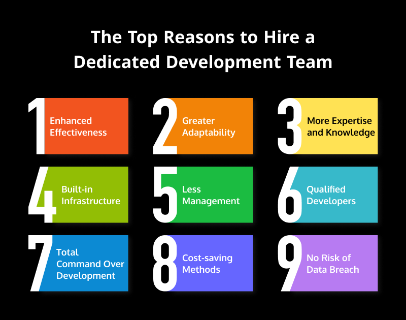 top reasons to hire a dedicated development team