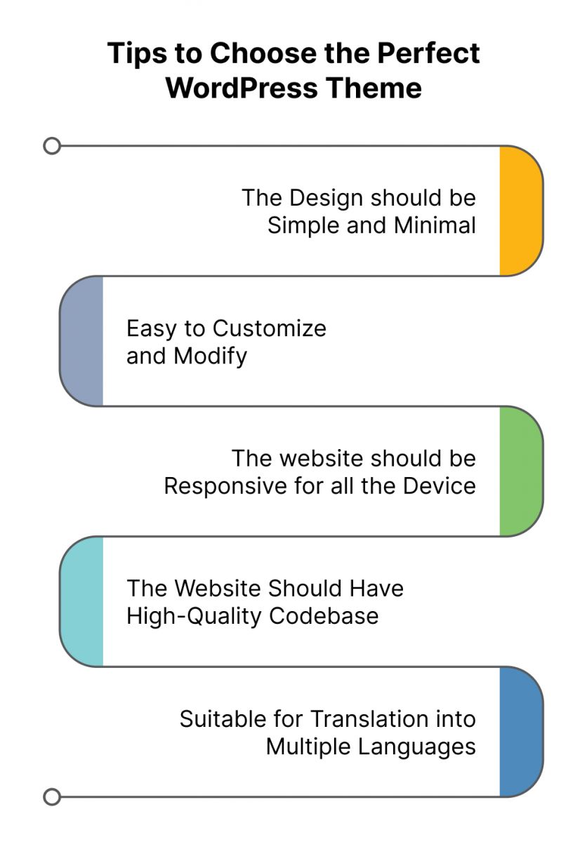 tips to choose the perfect wordpress theme