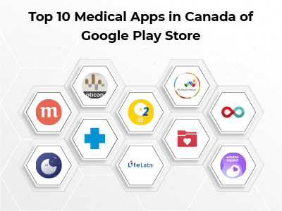 top 10 medical apps in canada of google play store