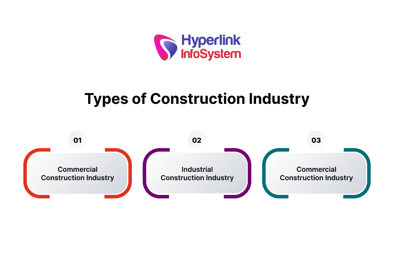 types of construction industry