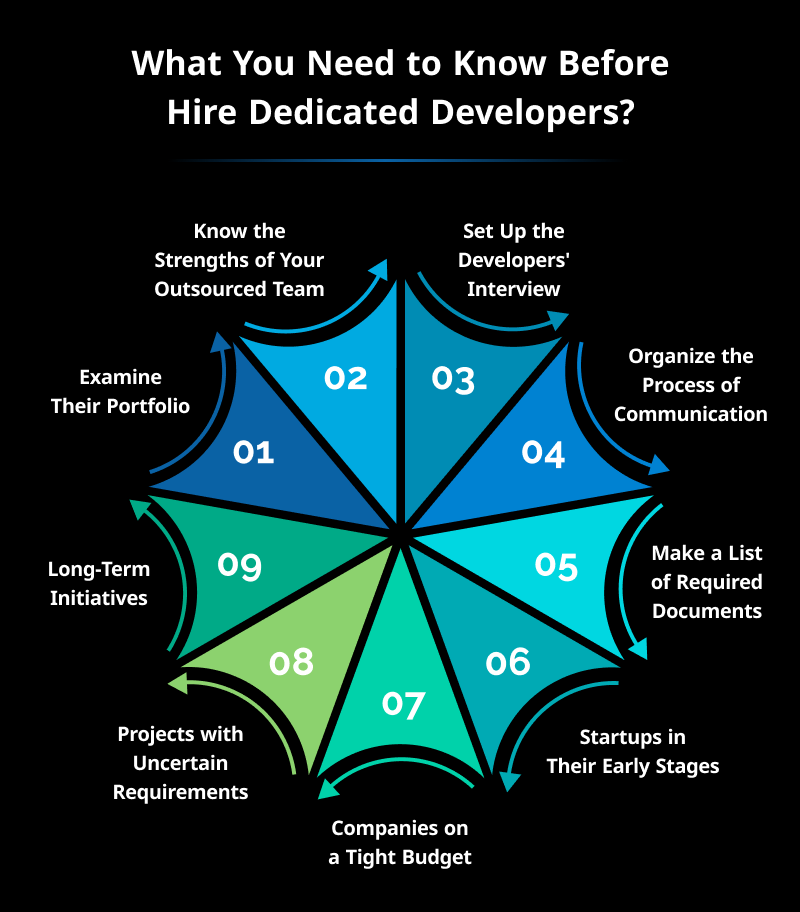 what you need to know before hire dedicated developers?