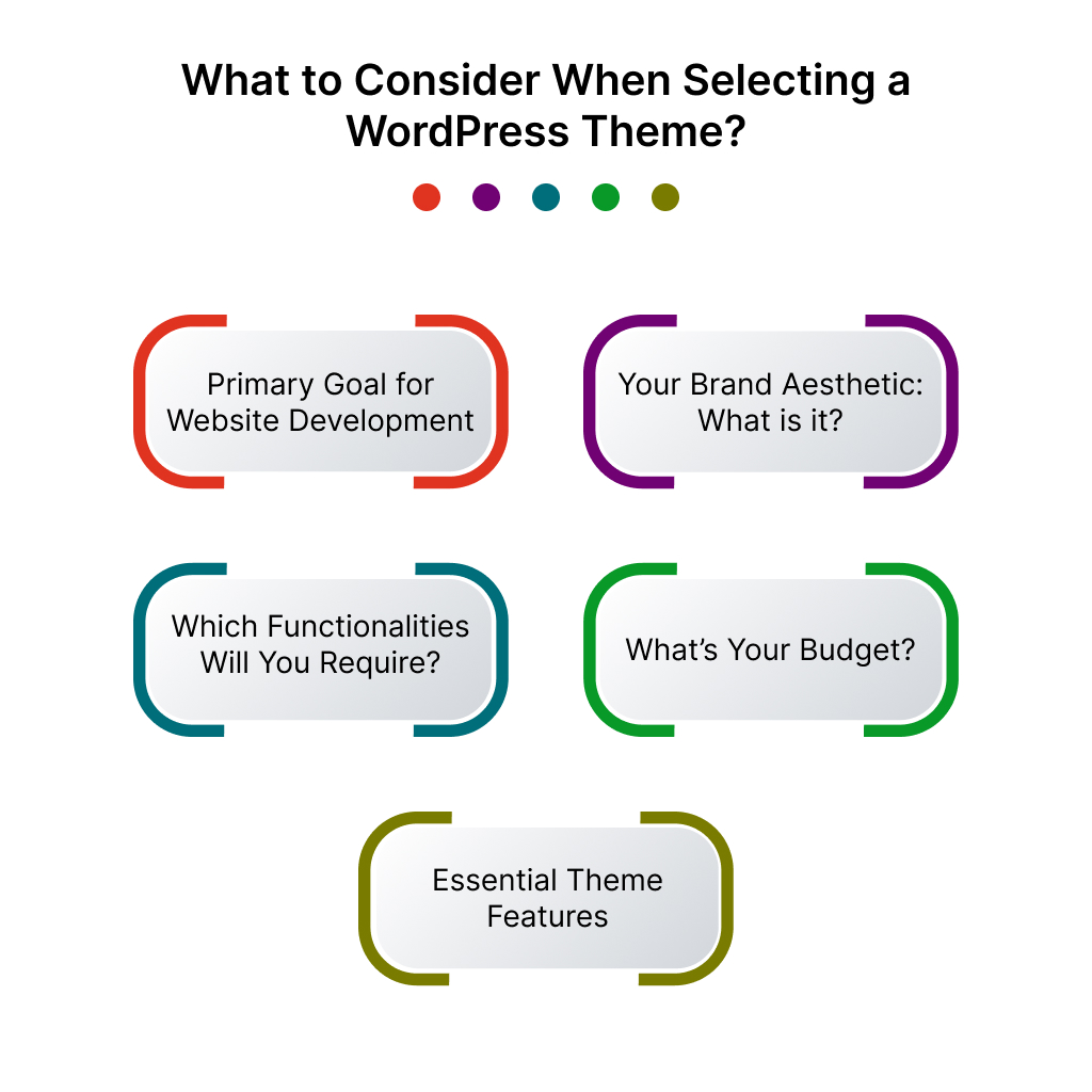 what to consider when selecting a wordPress theme?