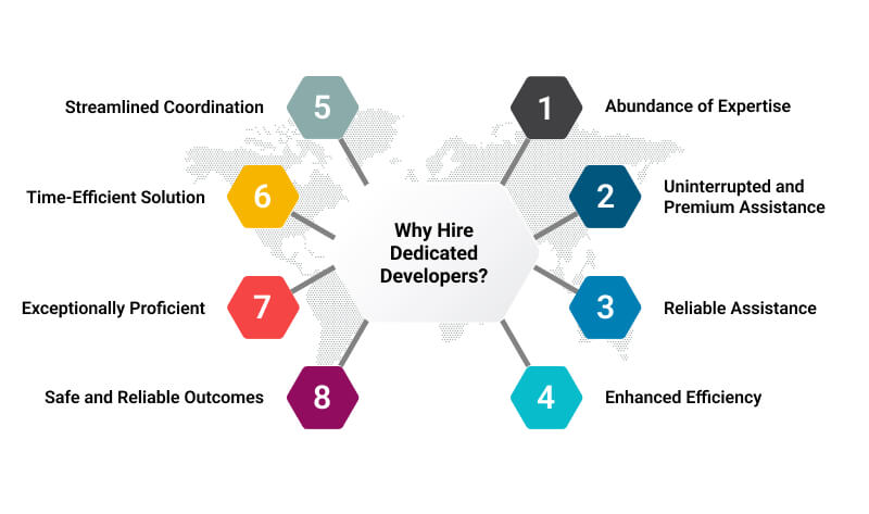 why hire dedicated developers?